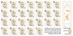 انگشتر طلا 18 عیار زنانه طلانیوم مدل فرد کد F06
