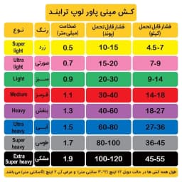 کش مینی لوپ مدل Extra Super Heavy