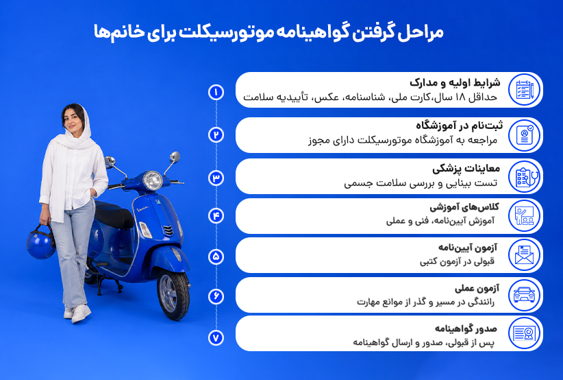 گرفتن گواهینامه موتوربرای خانم‌ها چه مراحلی دارد؟ 
